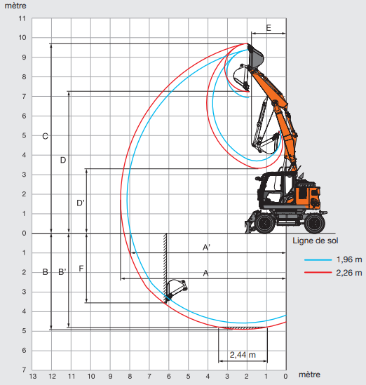 Zoom sur la nouvelle pelle ZX 135W-7 à pneus Hitachi